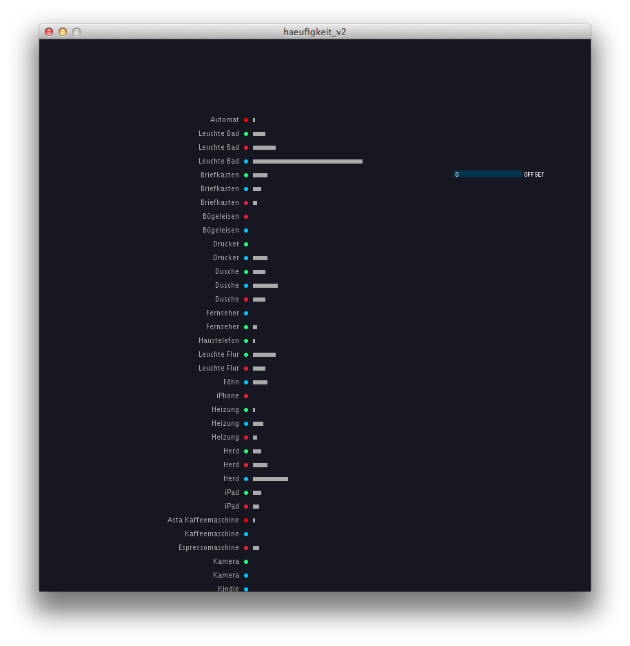 A barchart that simply visualizes the usage count for each object reveals that some of us probably should use their vacuum cleaner more often.