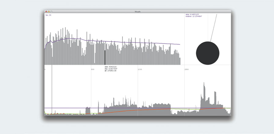 Energy Meter Data Visualization Tool