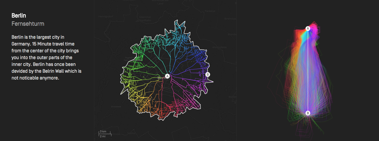 Berlin, Urban Mobility Fingerprint and Street DNA graphs